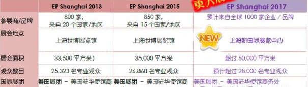 第十一届上海国际电力设备及技术展览会